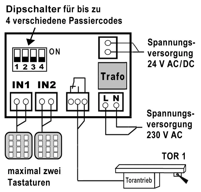 WTS - Tastatur mit Folien-Tastenfeld (Tastaturen nur geeignet für Code-Schlösser Serie Cody!)