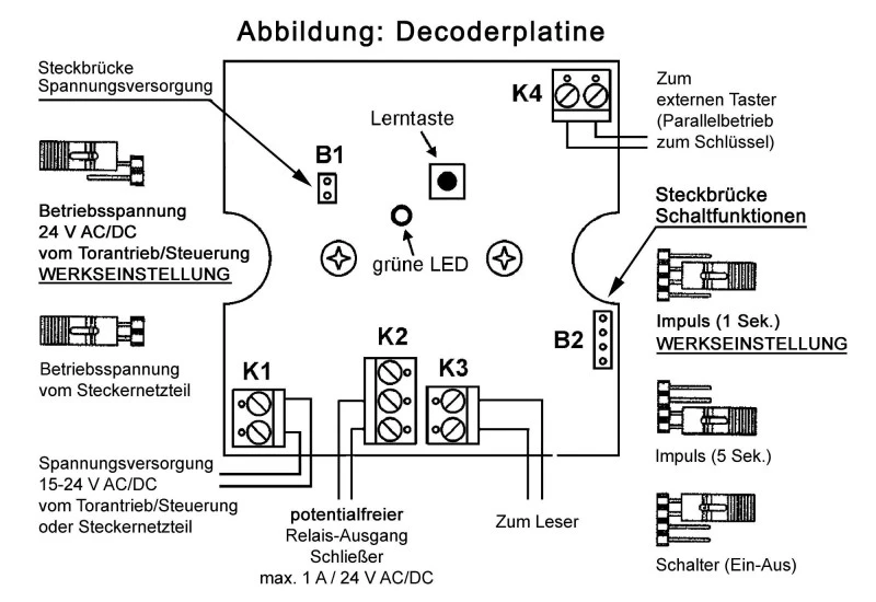 Transponderschalter TS-90L Der berührungslos arbeitende Schlüsselschalter