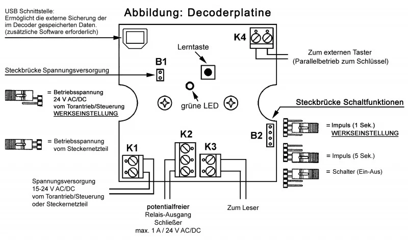 WTS -Transponderschalter TS-1000L Der berührungslos arbeitende Schlüsselschalter