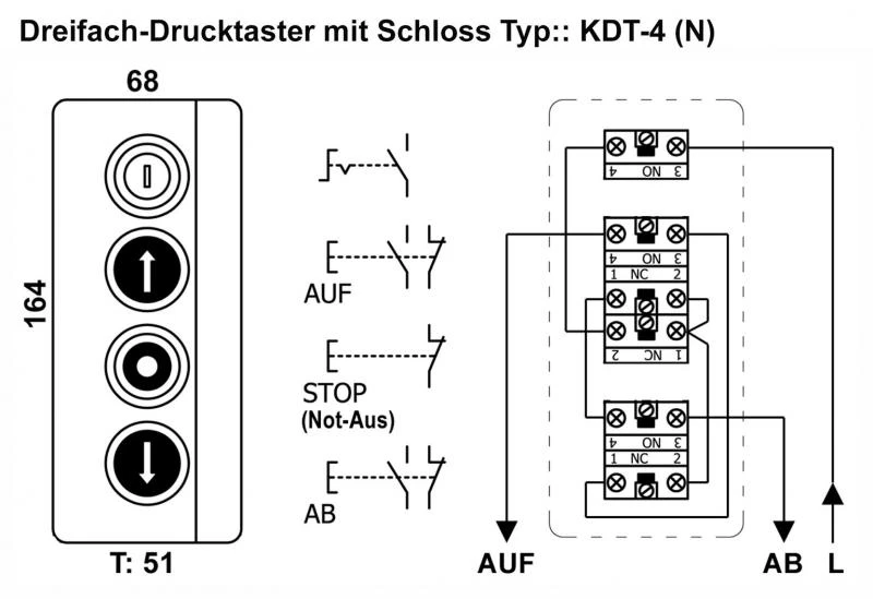 WTS - Dreifach-NOT-HALT-Drucktaster mit Schloss AUF / NOT-HALT / AB, Wassergeschützt - Schutzart IP 65