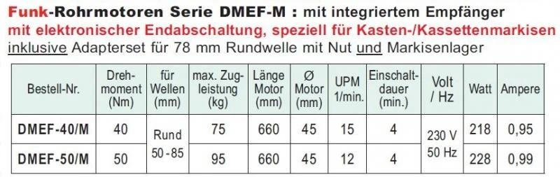 WTS - Funk-Rohrmotoren Serie DMEF-M mit elektronischer Endabschaltung 433,92 MHz