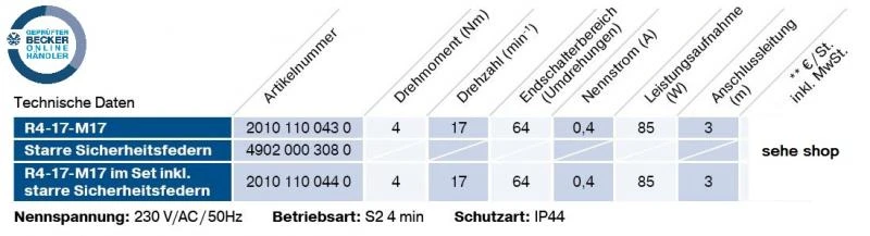 Becker -  Rollladenantriebe R4-M17 für schmale Fenster Serie R-M17