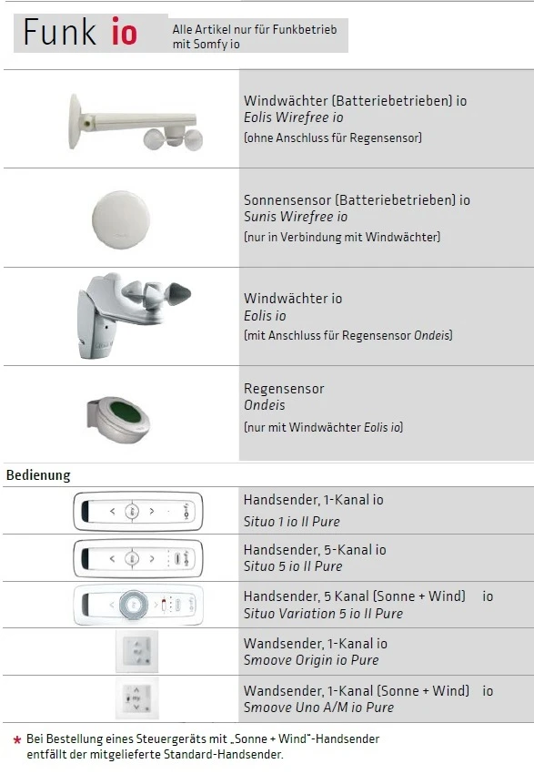 .Lewens - Micro 2020 (Z), Senkrechtmarkise, konfigurieren Mit Konfigurator