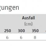 Druckplatte inkl. Schienenhalter für Morano - für Lewens Portofino Unterglasmarkise