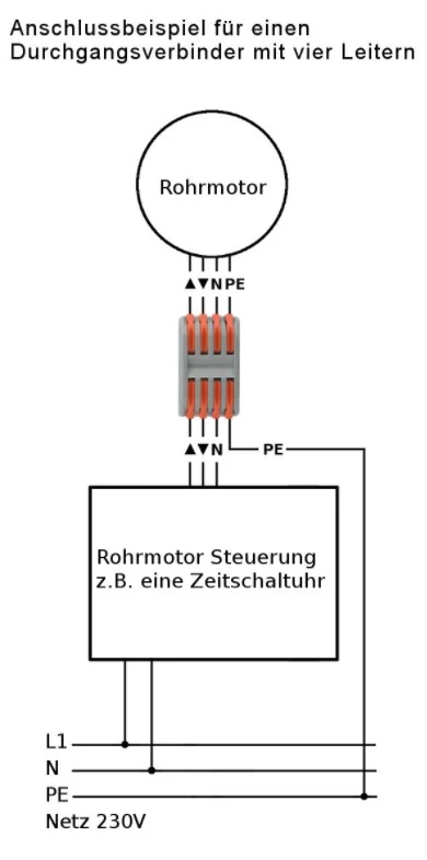 Durchgangsverbinder Serie KLD, 4 Leiter mit 8 Betätigungshebeln/Klemmhebeln