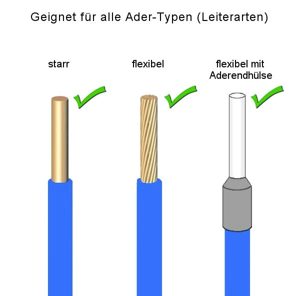 Durchgangsverbinder Serie KLD, 5 Leiter mit 10 Betätigungshebeln/Klemmhebeln