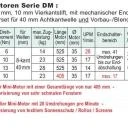 WTS - Mini-Rohrmotor DM-10/40-K Durchmesser 35 mm, Kurzantrieb