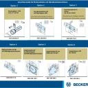 Becker - Rolltorantrieb R20-17-E25 20Nm mit elektronischer Endabschaltung mit Handkurbel- Anschluss