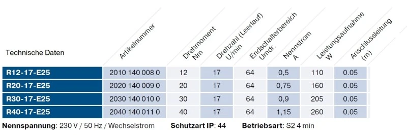 Becker - Rolltorantrieb R30-17-E25 30Nm mit elektronischer Endabschaltung mit Handkurbel- Anschluss