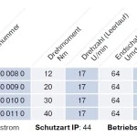 Becker - Rolltorantrieb R40-17-E25 40Nm mit elektronischer Endabschaltung mit Handkurbel- Anschluss