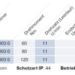 Becker - Rolltorantrieb L80-11-E25 80Nm mit elektronischer Endabschaltung mit Handkurbel- Anschluss