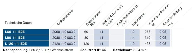 Becker - Rolltorantrieb L120-11-E25 120Nm mit elektronischer Endabschaltung mit Handkurbel- Anschluss