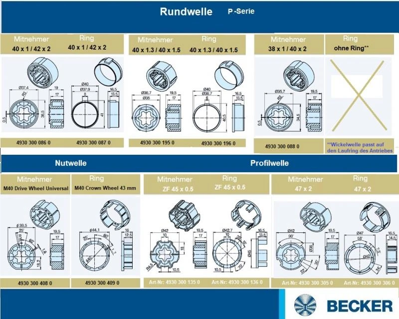 Becker - Sonnenschutzantrieb P5-20-C12 Plus mit integriertem bidirektionalem Funkempfänger 