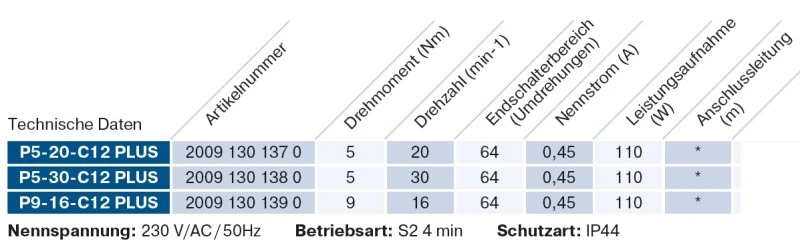 Becker - Sonnenschutzantrieb P5-30-C12 Plus mit integriertem bidirektionalem Funkempfänger 