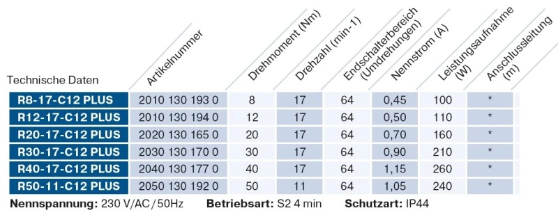 Becker - Sonnenschutzantrieb R12-17-C12 Plus mit integriertem bidirektionalem Funkempfänger