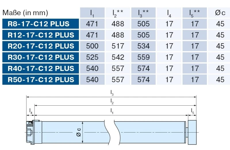 Becker - Sonnenschutzantrieb R30-17-C12 Plus mit integriertem bidirektionalem Funkempfänger