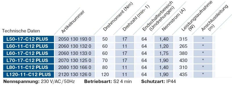 Becker - Sonnenschutzantrieb L60-11-C12 Plus mit integriertem bidirektionalem Funkempfänger