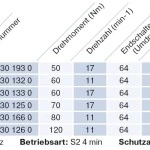 Becker - Sonnenschutzantrieb L70-17-C12 Plus mit integriertem bidirektionalem Funkempfänger