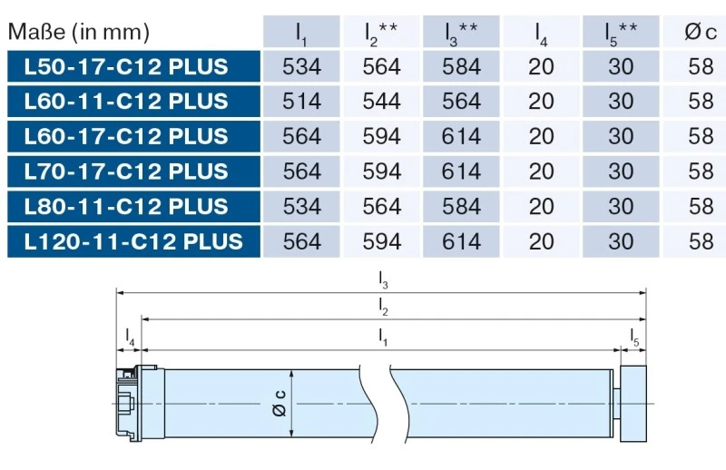 Becker - Sonnenschutzantrieb L80-11-C12 Plus mit integriertem bidirektionalem Funkempfänger