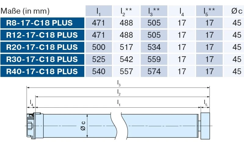 Becker - Sonnenschutzantrieb ZIP, R12-17-C18 Plus 12Nm mit integriertem bidirektionalem Funkempfänger