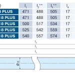 Becker - Sonnenschutzantrieb ZIP, R20-17-C18 Plus 20Nm mit integriertem bidirektionalem Funkempfänger