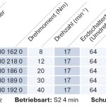 Becker - Sonnenschutzantrieb ZIP, R40-17-C18 Plus 40Nm mit integriertem bidirektionalem Funkempfänger