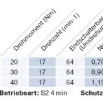 Becker - Markisenantrieb R30-17-C33 30Nm zur Nothandbedienung mit integriertem Funkempfänger