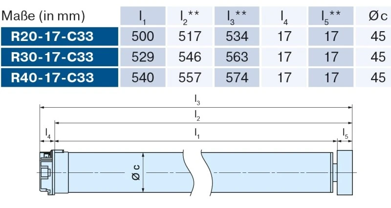 Becker - Markisenantrieb R40-17-C33 40Nm, zur Nothandbedienung mit integriertem Funkempfänger