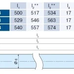 Becker - Markisenantrieb R40-17-C33 40Nm, zur Nothandbedienung mit integriertem Funkempfänger