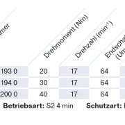 Becker - Markisenantrieb R40-17-C33 Plus  zur Nothandbedienung mit integriertem Centronic PLUS Funkempfänger Serie R , Typ C33 Plus  40Nm