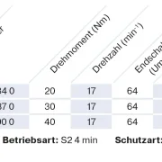 Becker - Markisenantrieb R30-17-E33  zur Nothandbedienung mit elektronischer Endabschaltung Serie R , Typ E33  30Nm