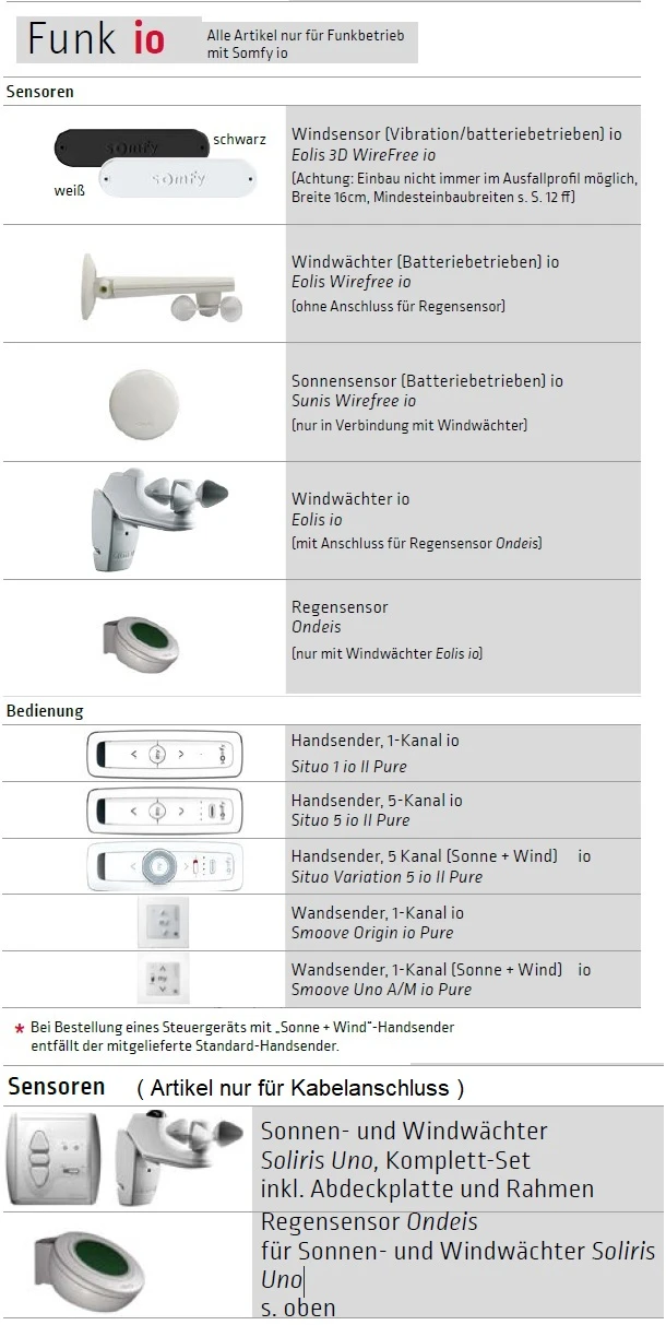 Lewens- Ancona Unterglas und Aufglasmarkise,konfigurieren Mit Konfigurator