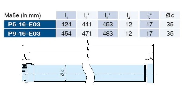 Becker - Rollladenantriebe P5-E03 bis P9-E03 Serie P-E03