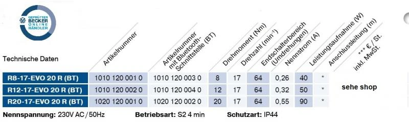 Becker - Rollladenantriebe R8-EVO 20 R (BT) bis R20-EVO 20 R (BT) der Evolution-Serie