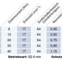 Becker Rollladenantriebe mit  Funk R8-C01 bis R40-C01, Serie R, Typ C01