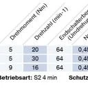 Becker - Universal-Markisenantriebe mit  Funk P5-C12 bis P9-C12, Serie P, Typ C12