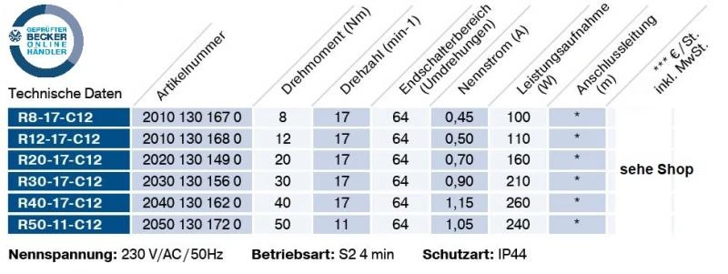 Becker - Universal-Markisenantriebe mit  Funk R8-C12 bis R50-C12 , Serie R , Typ C12