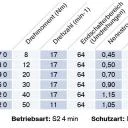 Becker - Universal-Markisenantriebe mit  Funk R8-C12 bis R50-C12 , Serie R , Typ C12