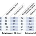 Becker - Sonnenschutzantriebe mit Funk für Verriegelungssysteme L50-C16 bis L120-C16, Serie L, Typ C16