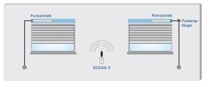 Becker - Centronic EasyControl EC5410-II - 10 Kanal Handsender