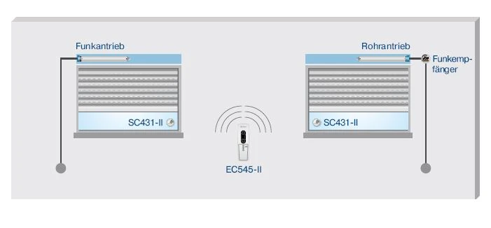 Becker - Centronic SensorControl SC431-II , Lichtsensor Funk, Einfache Montage an der Fensterscheibe