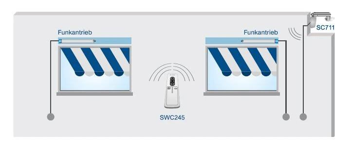 Becker - Centronic SunWindControl SWC245-II , 5-Kanal-Handsender