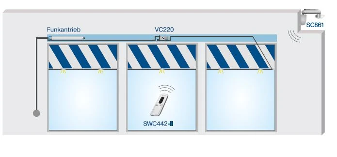 Becker - Centronic SunWindControl SWC442-II , 2-Kanal-Handsender