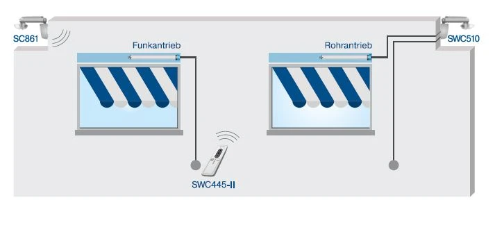 Becker - Centronic SunWindControl SWC445-II , 5-Kanal-Handsender