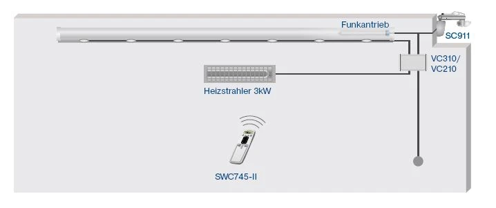 Becker - Centronic VarioControl VC210, LED-Dimmer und Terrassenheizungsschalter bis 3000 W