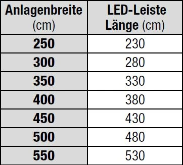 Lewens - LED-LEISTE - für Markisen von 250cm bis 550cm Breite