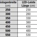 Lewens - LED-LEISTE - für Markisen von 250cm bis 550cm Breite