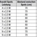 Lewens - LED-SPOTLEISTE für Markisen von 300cm bis 700cm breite