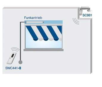 Becker Centronic SunWindSet SWS641-II ,Solar Sonnen-Wind-Sensor Funk mit Handsender