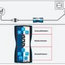 Becker Universaleinstellset , Für alle Rohrantriebe Mit und Ohne Funk